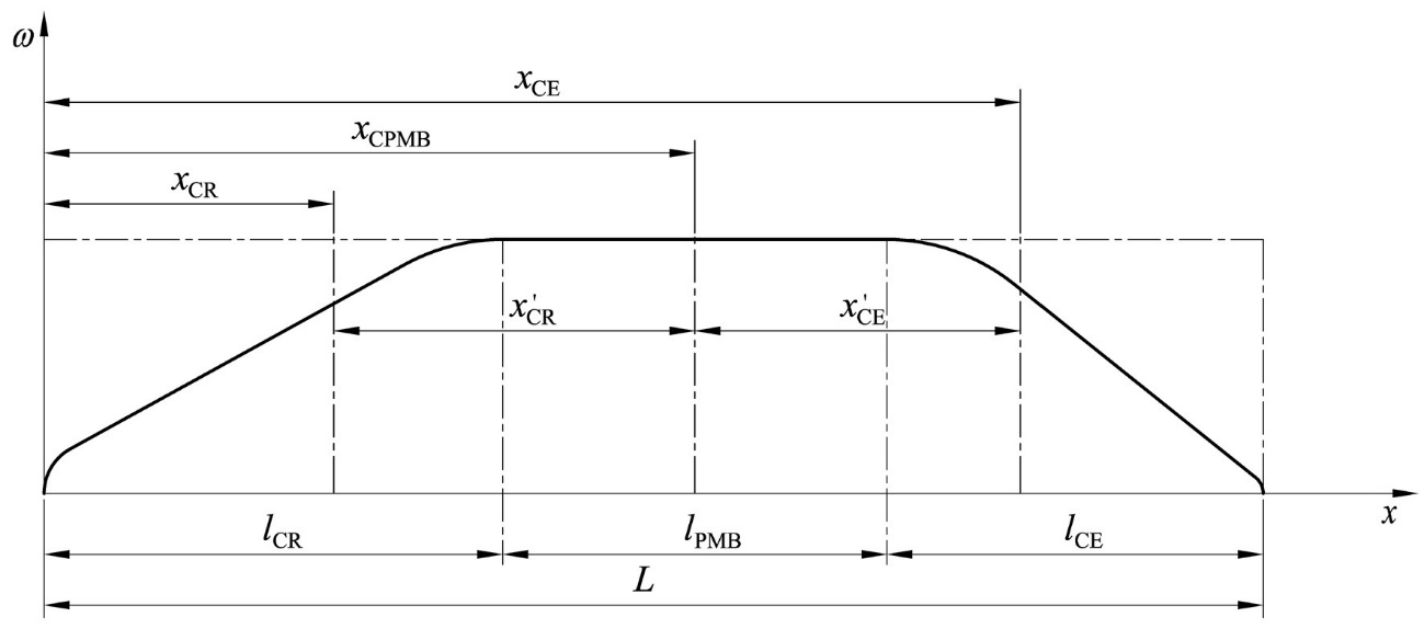 Fig 01