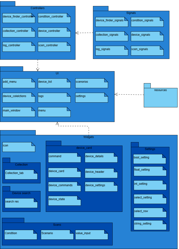 ui_pacage