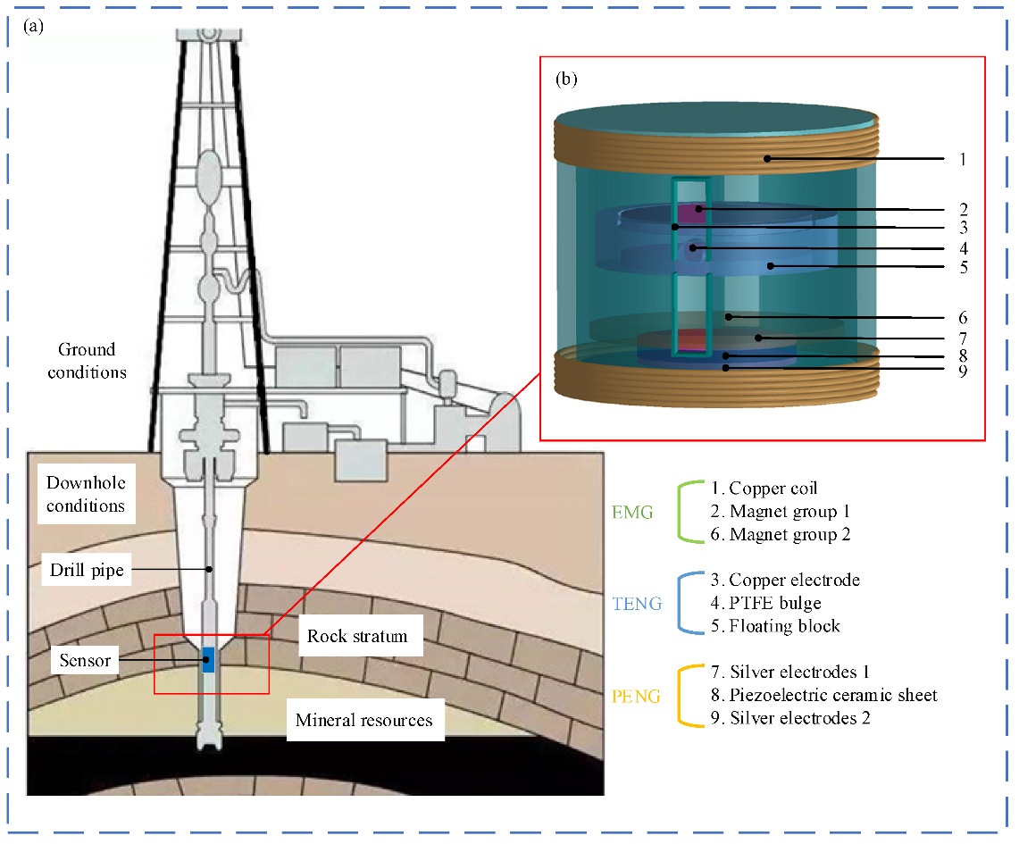 Research on Hybrid Vibration Sensor for Measuring Downhole ...
