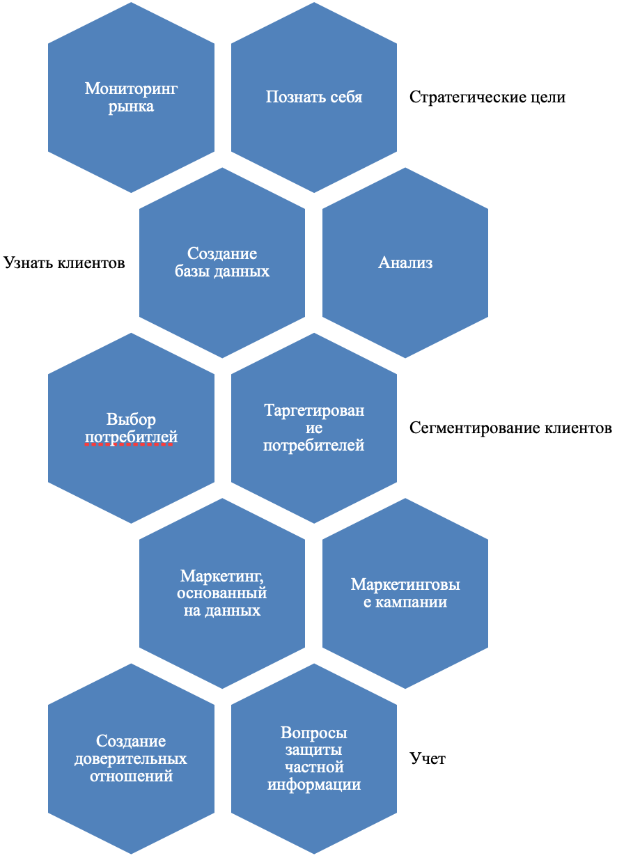 Маркетинг база