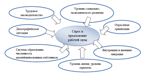 Тесты для подготовки к ЕГЭ по обществознанию тема «Экономика» — МАОУ МО ГК 