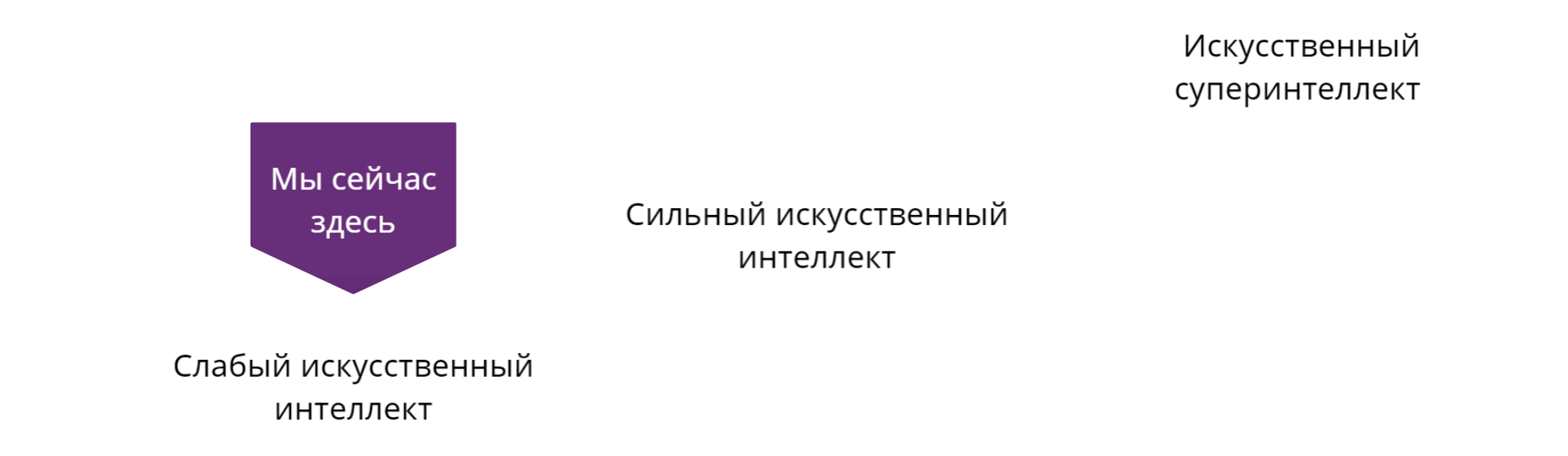 Перспективы и возможности полноценного общения человека и искусственного  интеллекта