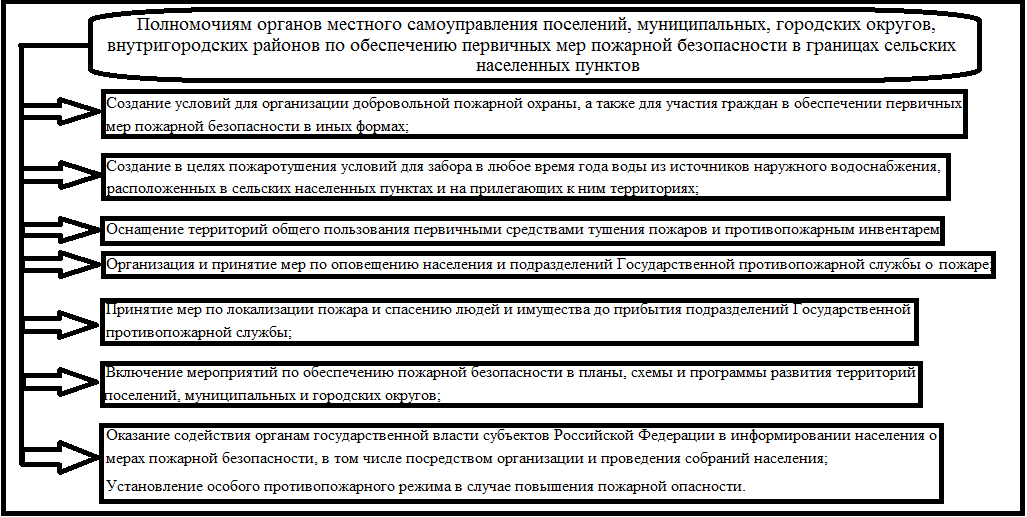 Что входит в систему первичных мер. Первичное МСУ.