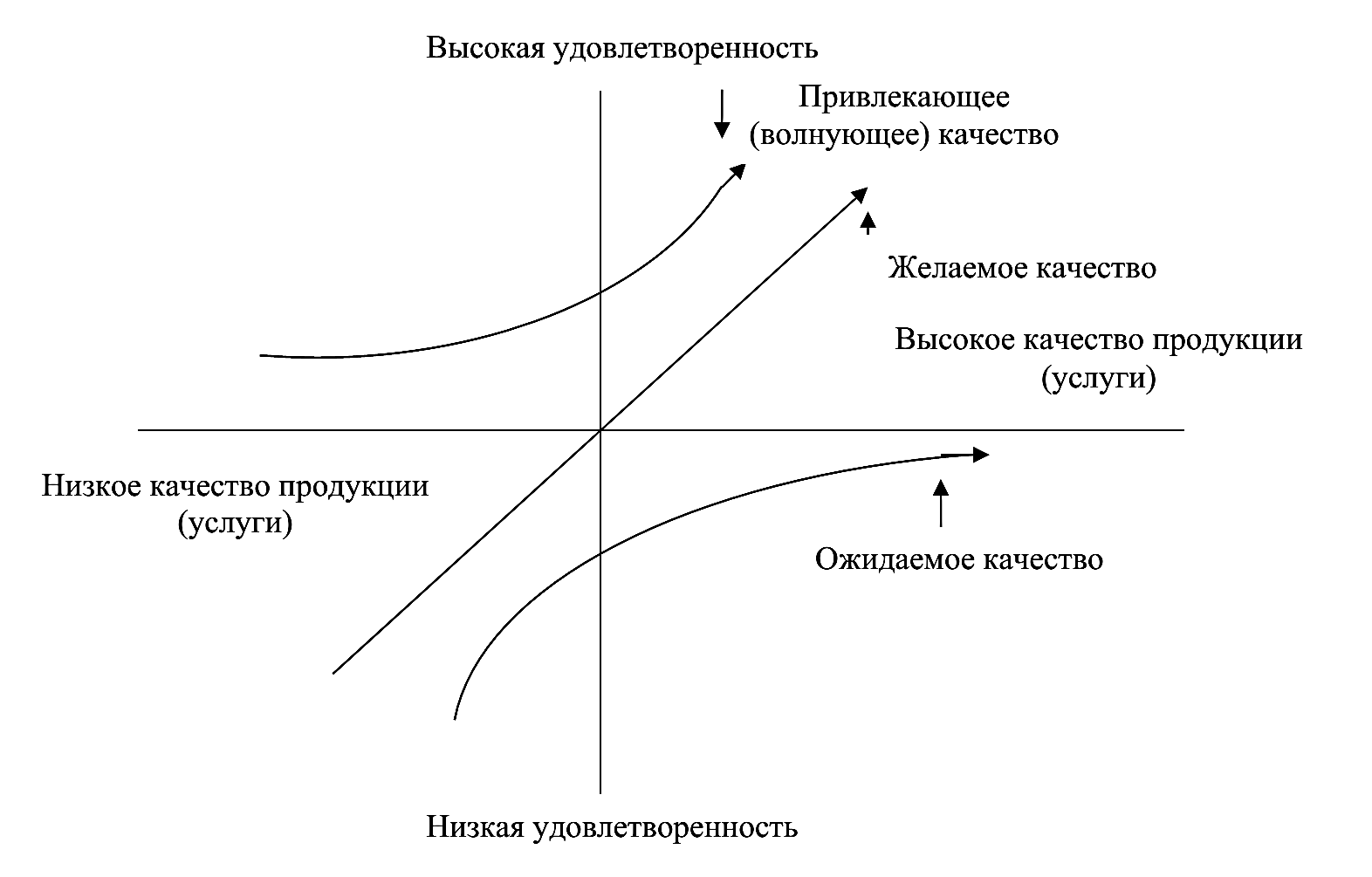 СРЕДСТВА И МЕТОДЫ ОРГАНИЗАЦИИ КОНТРОЛЯ КАЧЕСТВА ОБСЛУЖИВАНИЯ