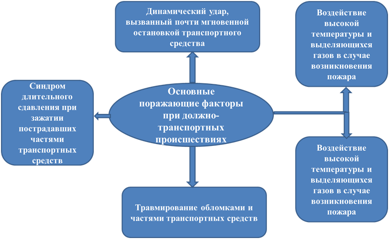 Последствия дорожно транспортных происшествий фото