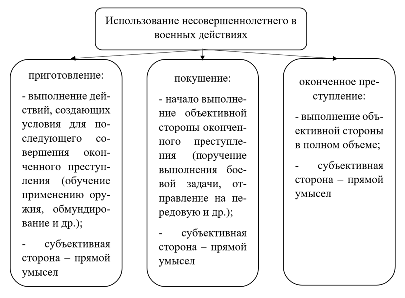 Правовой статус несовершеннолетних таблица.