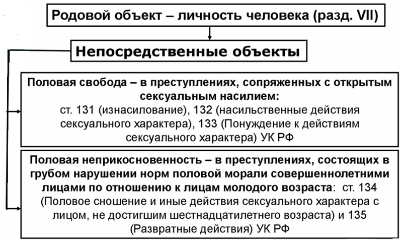 Уголовный Кодекс Республики Казахстан - ИПС 