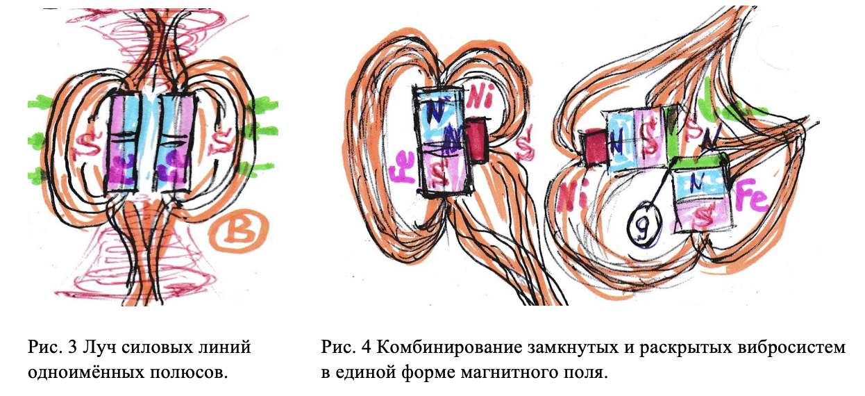 Работа электрического колебательного контура