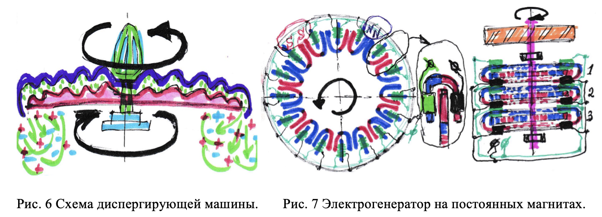 Магниты в двигателях с постоянными магнитами