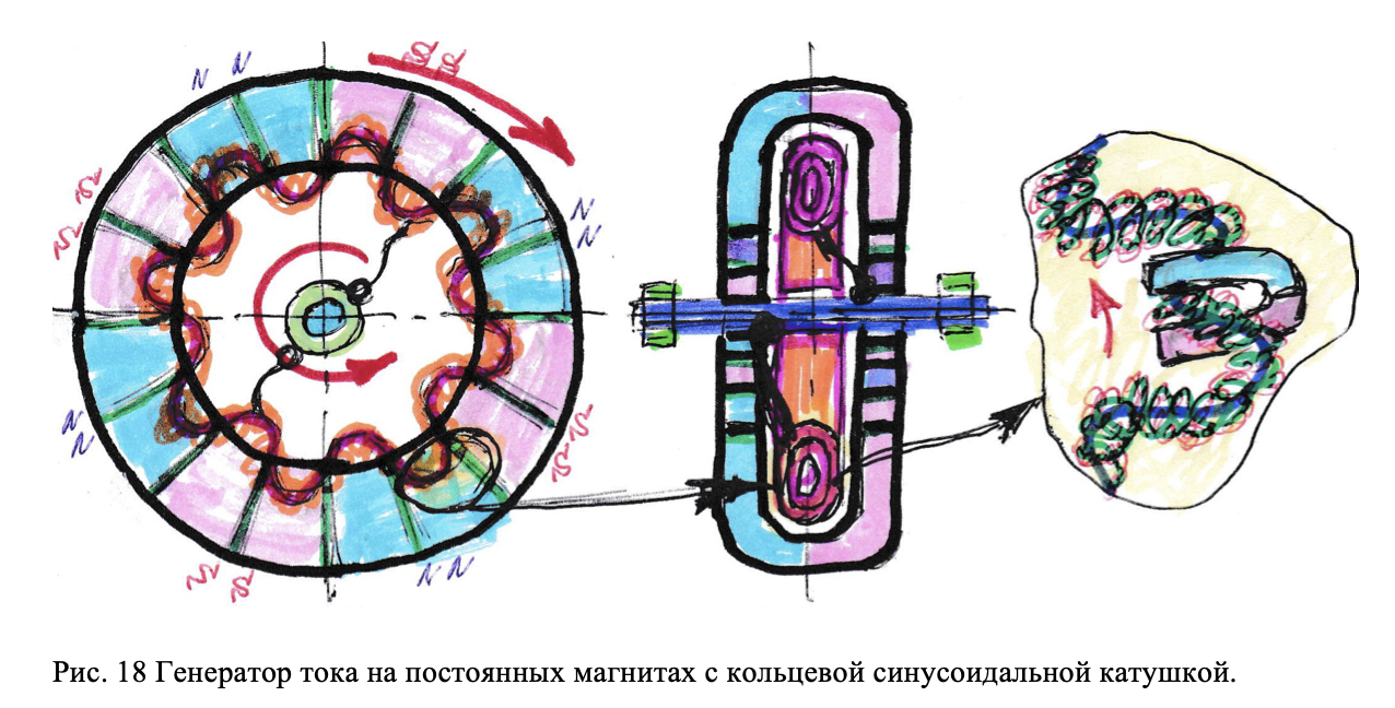 СТРУКТУРА МАГНИТНОГО ПОЛЯ