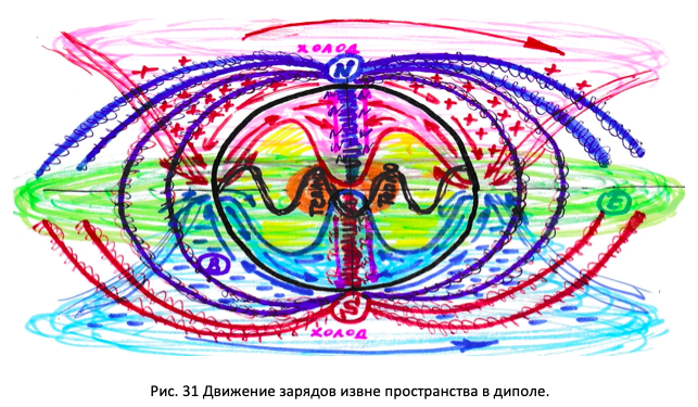 Магнитное поле, индуктивность